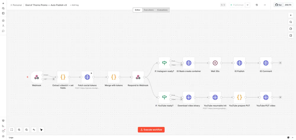 Video auto-publishing pipeline